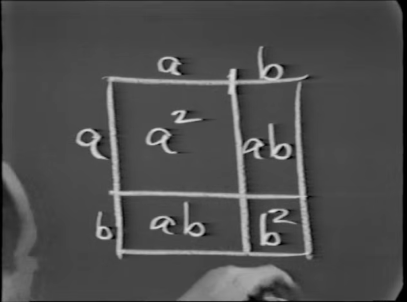 Geometric proof for understanding